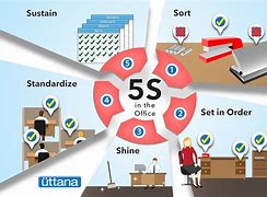 Image result for 5S Warehouse Housekeeping