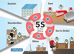 Image result for 5S Sustain Cartoon