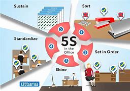 Image result for Implementing 5S in Warehouse