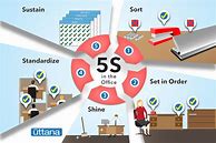 Image result for 5S Sustain Poster