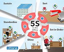 Image result for 5S Workplace Laboratory