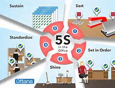 Image result for 5S Safety Moment