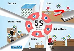 Image result for Sustain in 5S
