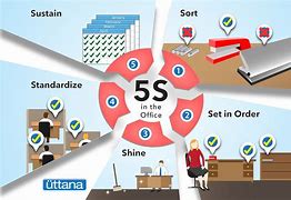 Image result for Sustaining 5S