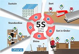 Image result for Differences 5 5S