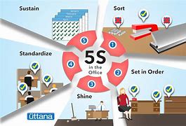 Image result for Setting in Order Laboratory 5S