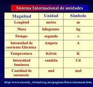 Image result for Dimension Fisica