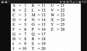 Image result for Pin Number Alphabet