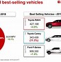 Image result for Sales Growth 2018