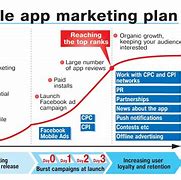 Image result for Process of Mobile Advertising