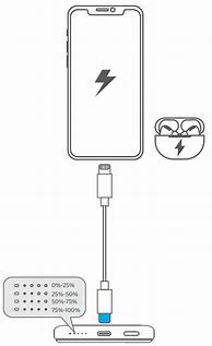 Image result for Magnetic iPhone 5 Charger