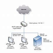 Image result for Local Network Diagram