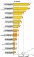 Image result for Compare Processor Speeds Chart