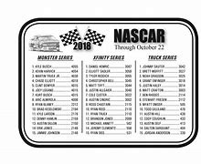 Image result for 2018 NASCAR Colver