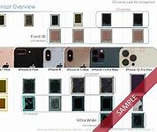 Image result for iPhone 14 Camera Reselution