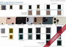 Image result for iPhone 6 Plus Secondary Camera