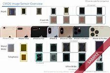 Image result for Diagram of iPhone 15 Camera