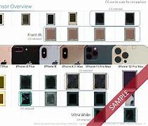 Image result for iPhone 13 Camera Sensor Size