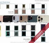 Image result for iPhone Camera Size Comparison Chart