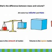 Image result for Difference Between Mass and Volume
