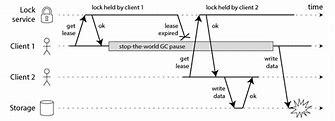 Image result for Lock Pattern Code Ideas