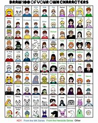 Image result for 100 Characters Memes