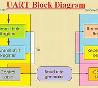 Image result for UART Block Diagram