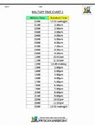 Image result for Military Seconds Conversion Chart