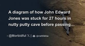 Image result for John Edward Jones Cave Diagram