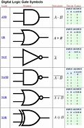 Image result for And/Or Symbol Logic