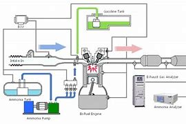 Image result for NHRA Top Fuel Engine Dyno