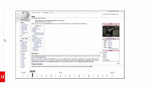 Image result for What Did Wikipedia First Look Like