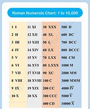 Image result for Roman Numerals Chart