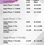 Image result for iPhone Price India vs USA