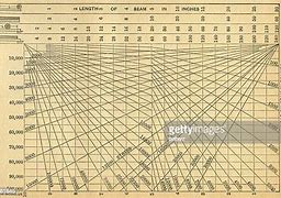 Image result for Vintage Chart Paper