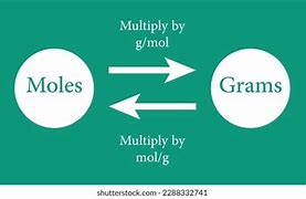 Image result for Gram Chart Smallest to Largest