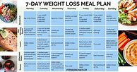 Image result for Plan to Lose Weight