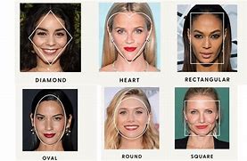 Image result for Face Shape Chart