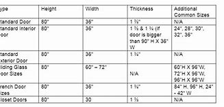 Image result for Door Square Meters