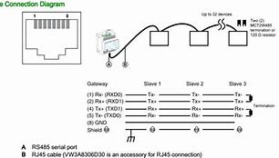 Image result for RS485 Network Wiring