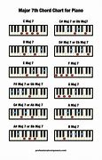 Image result for C Major 7th Piano Chord