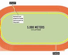 Image result for How Many Laps Is 5,000 Meters