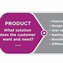 Image result for 4Cs Marketing Mix