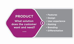 Image result for Feature List for Product