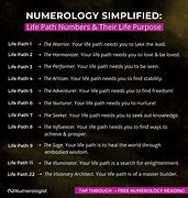 Image result for Numerology 3 Square