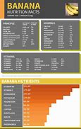Image result for banana nutrition facts