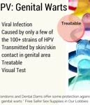 Image result for HPV Spots Male