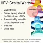 Image result for Tretinoin Penile Genital Warts