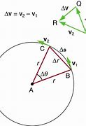 Image result for Circular Objects Images Math