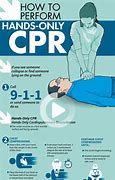Image result for CPR Skills Icon